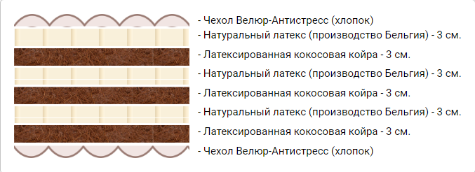 Матрас Matramax Сэндвич 18, 90х200