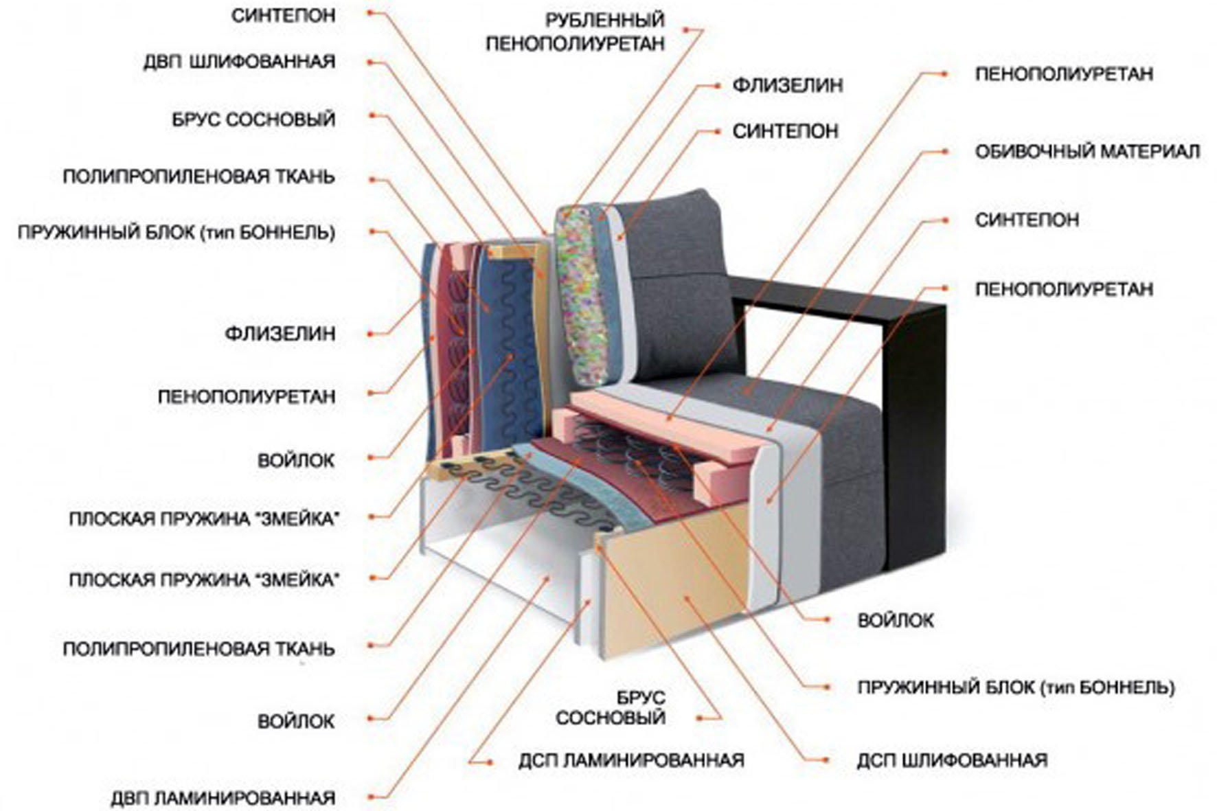 Схема дивана с пружинным блоком