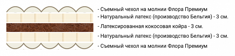 купить матрас latrix микстер 9л 80*190