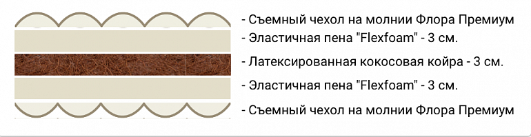 купить матрас latrix экомикс 9л 80*190
